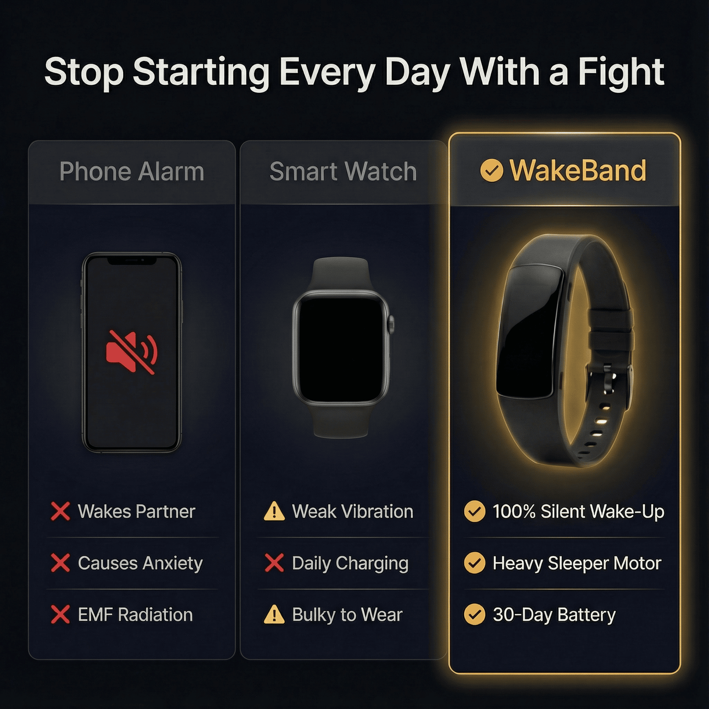 WakeBand - Silent Alarm Wake-Up Wristband